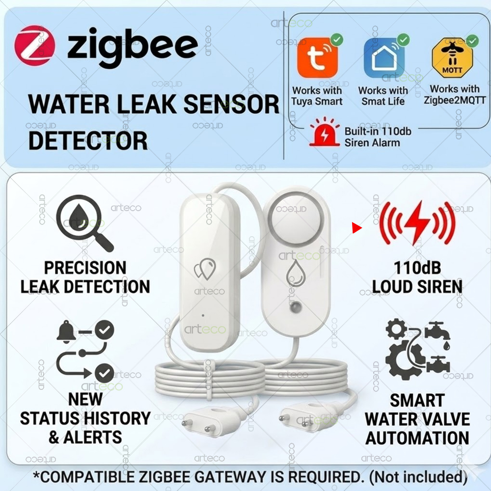 Zigbee Water Leakage Sensor Fl - Water Alarm Sensor avaliação e preço