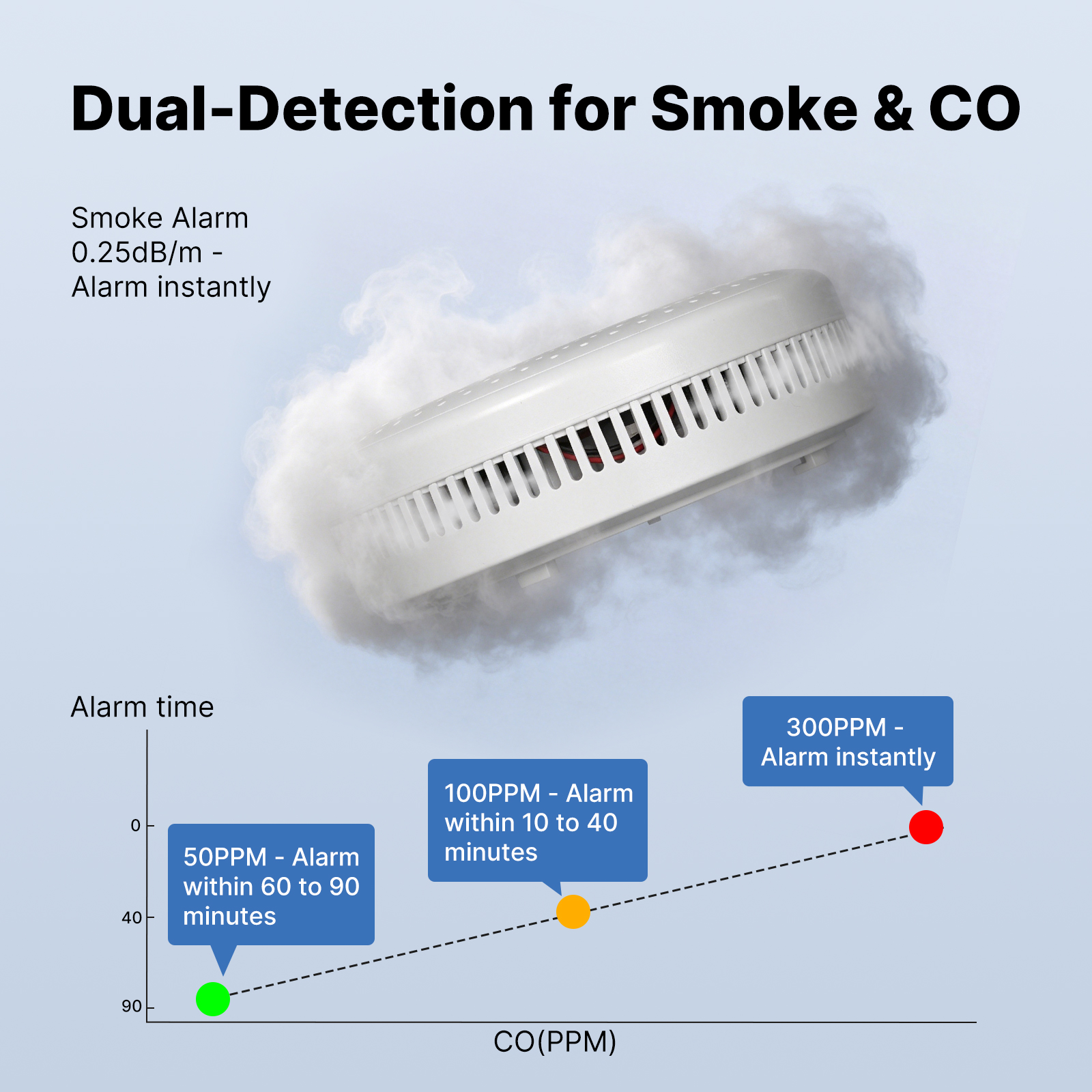 MOES Tuya Zigbee Smart Smoke C - Co Detector Plug avaliação e preço