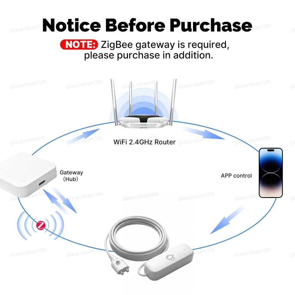 Tuya Zigbee Water Leak Sensor  - Water Alarm Sensor avaliação e preço