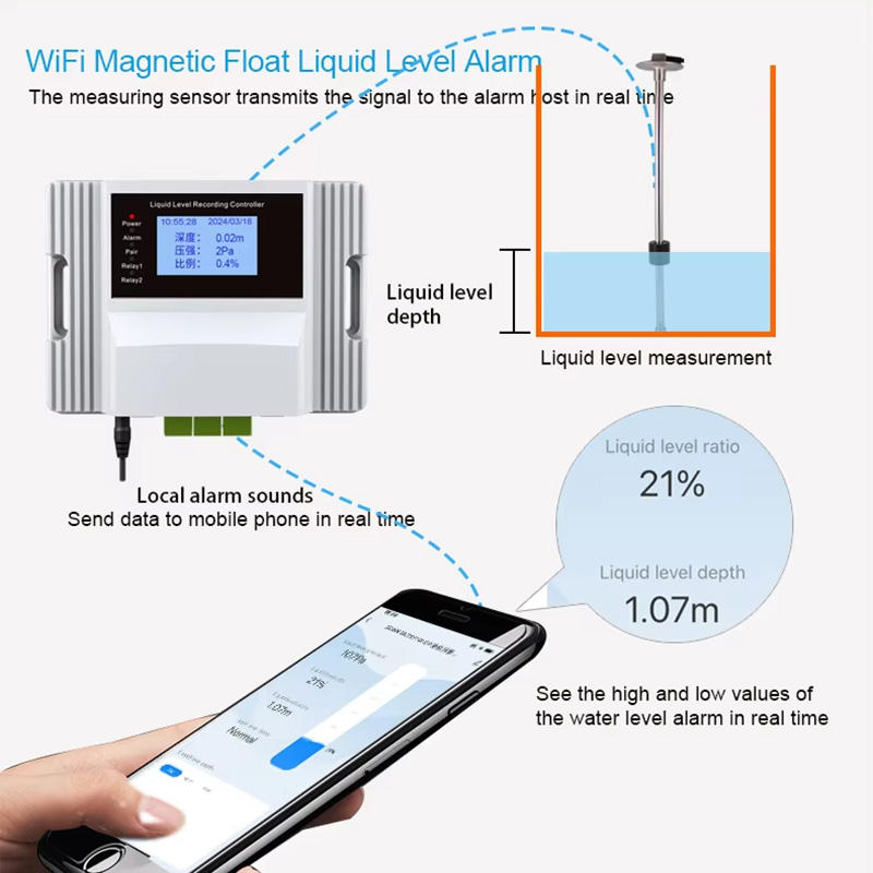 Wifi Magnetic Float Liquid Lev - Pool Alarm Float avaliação e preço