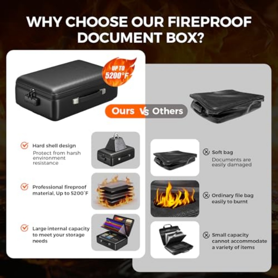 Grothery 5200°F Fireproof Docu - Fire Safe Document avaliação e preço