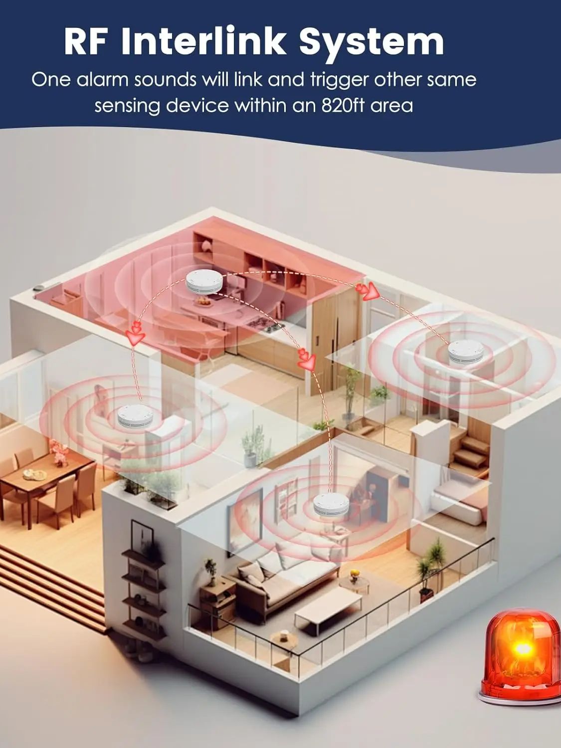 Wireless Interlinked Smoke and - Smoke Detector Interconnected avaliação e preço